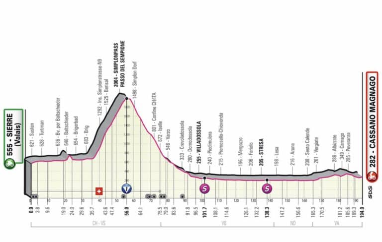Giro 2023, étape 14 : Parcours et profil