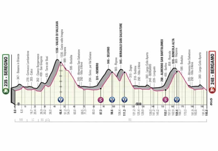 Giro 2023 étape 15 parcours et profil