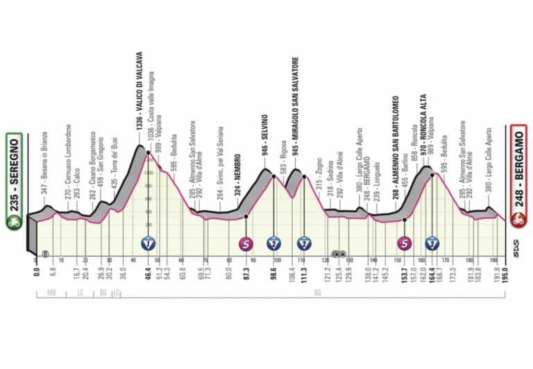 Giro 2023, étape 15 : Parcours et profil