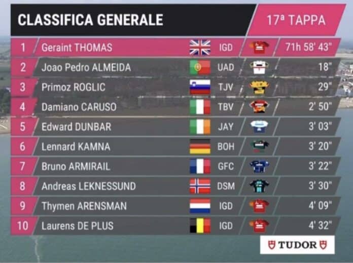 Giro 2023 étape 17 classement général et classements annexes