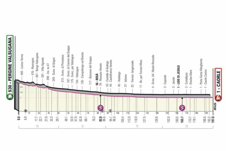 Giro 2023, étape 17 : Parcours et profil