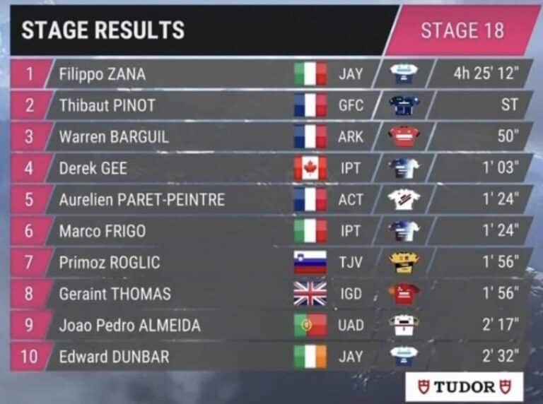 Giro 2023, étape 18 : Classement complet