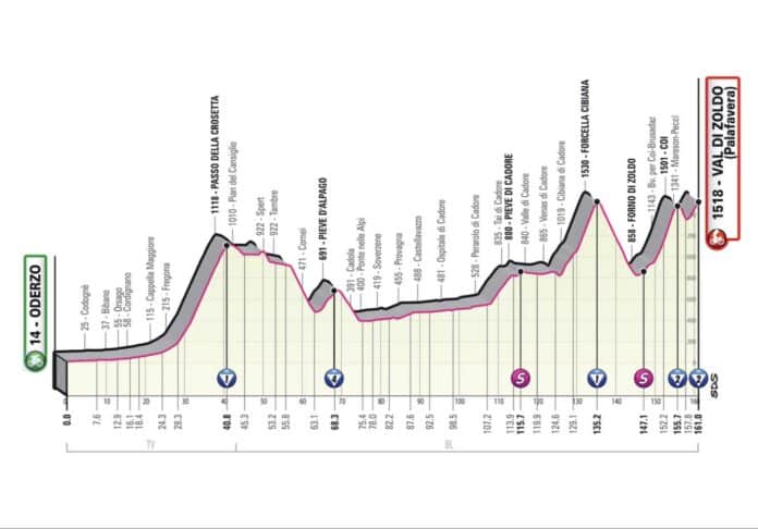 Giro 2023 étape 18 parcours et profil