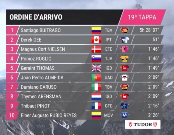 Giro 2023 étape 19 classement complet