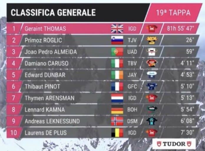 Giro 2023 étape 19 classement général et classements annexes