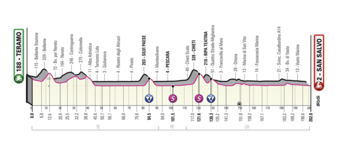 Giro 2023 étape 2 parcours et profil