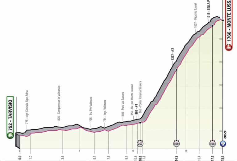 Giro 2023, étape 20 : Parcours et profil