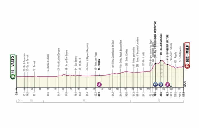 Giro 2023 étape 3 parcours et profil