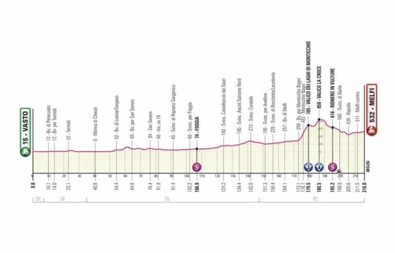 Giro 2023, étape 3 : Parcours et profil