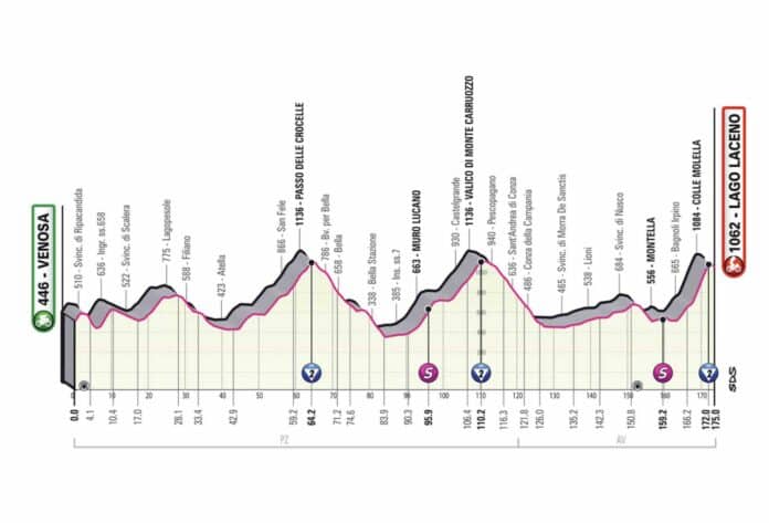 Giro 2023 étape 4 parcours et profil