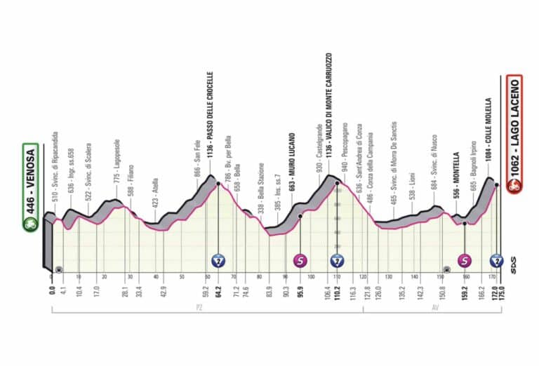 Giro 2023, étape 4 : Parcours et profil