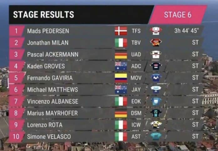 Giro 2023 étape 6 classement complet