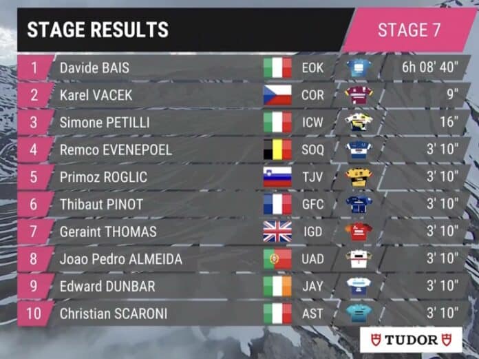 Giro 2023 étape 7 classement complet