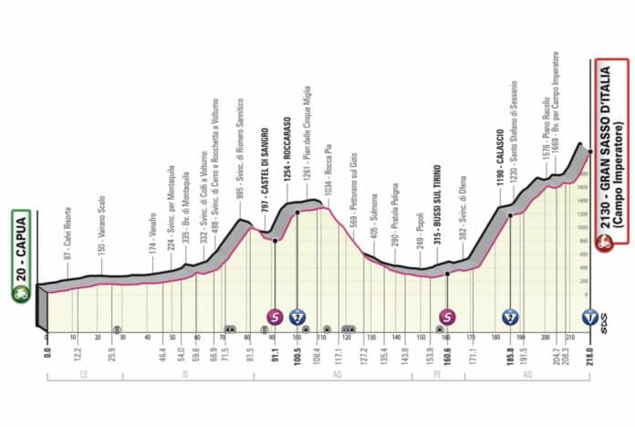 Giro 2023 étape 7 parcours et profil