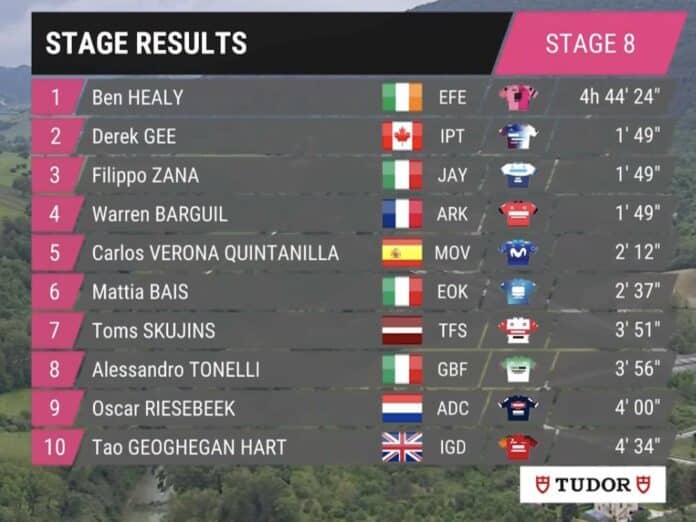 Giro 2023 étape 8 classement complet