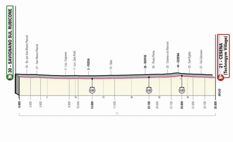 Giro 2023, étape 9 : Parcours et profil