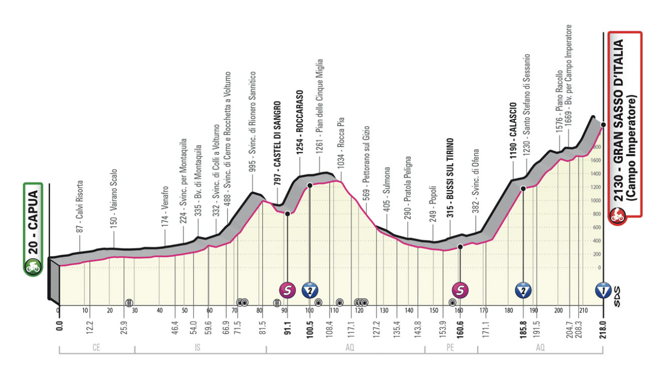 étape Par étape Giro 2023 : Le parcours détaillé