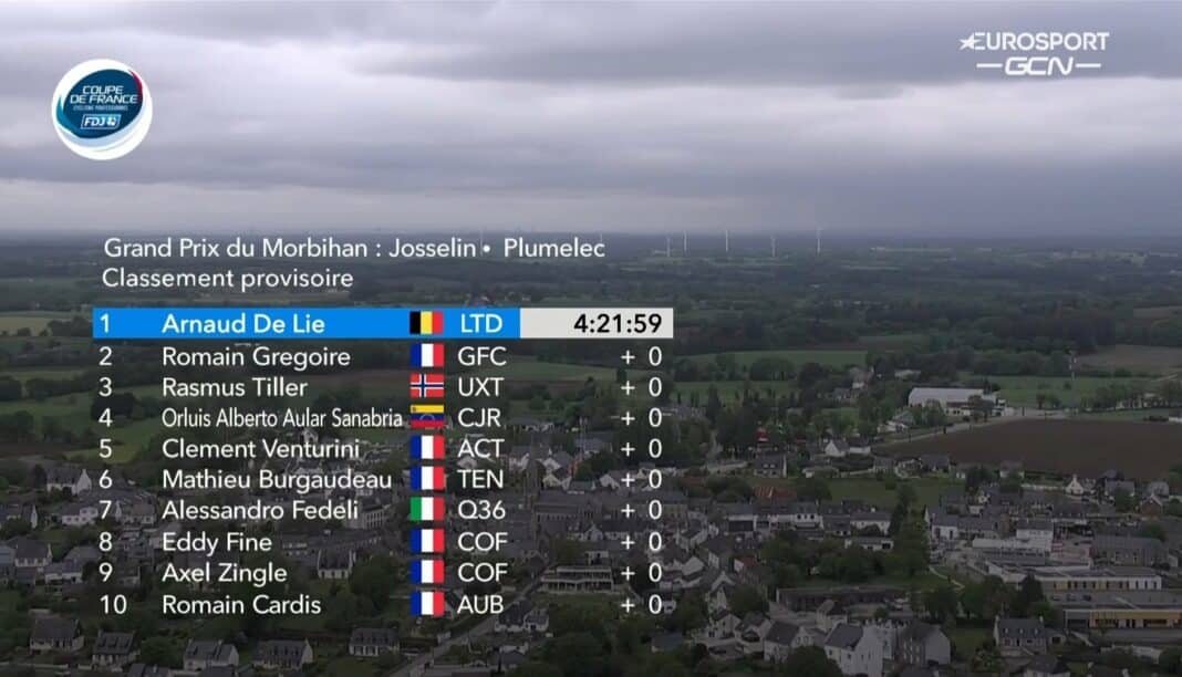 Grand Prix du Morbihan 2023 Classement complet