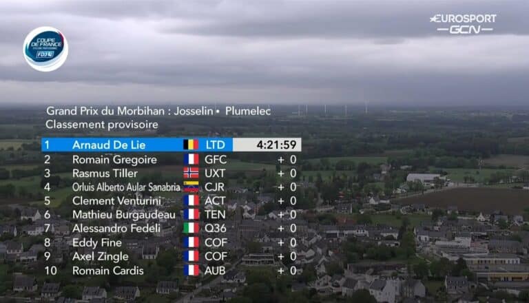 Grand Prix du Morbihan 2023 : Classement complet