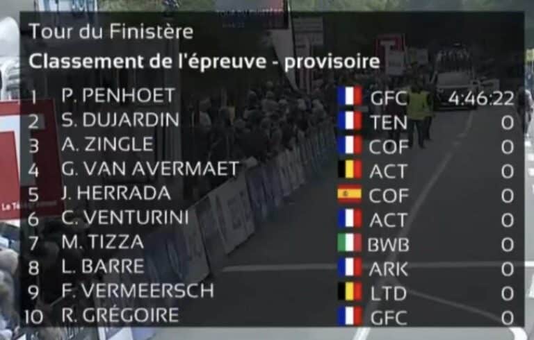 Tour du Finistère 2023 : Classement complet