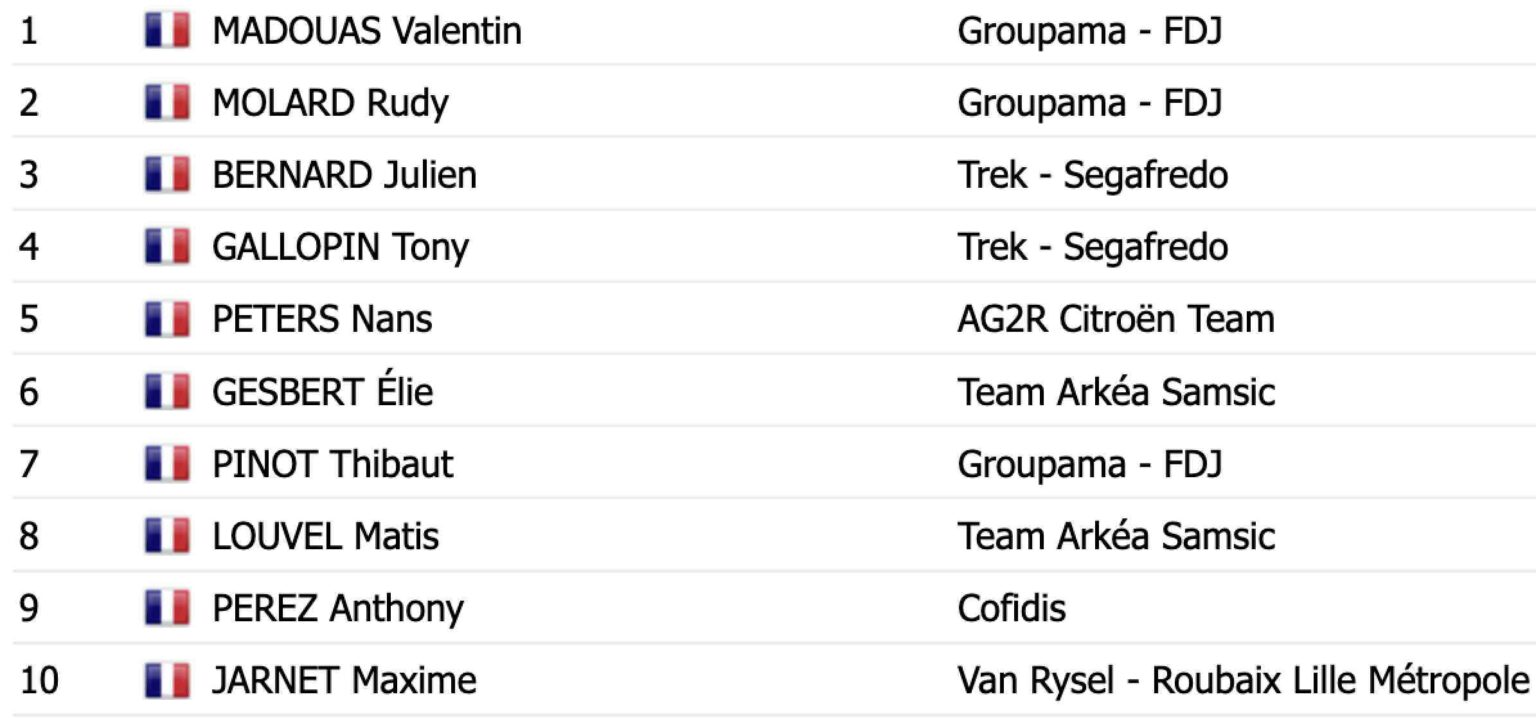 SS 2+5 Bessé sur Braye stage map Rallye Coeur de France 2019 [CFR] 🌍