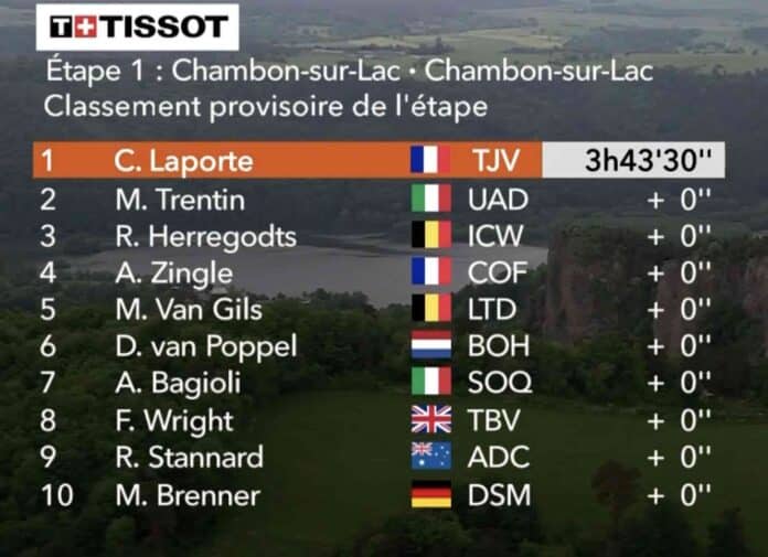 Criterium du Dauphiné 2023 étape 1 classement complet