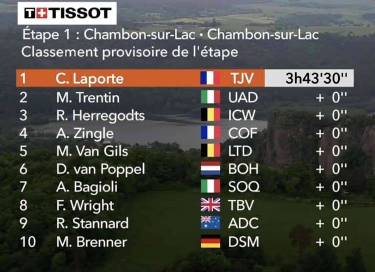 Critérium du Dauphiné 2023, étape 1 : Classement complet