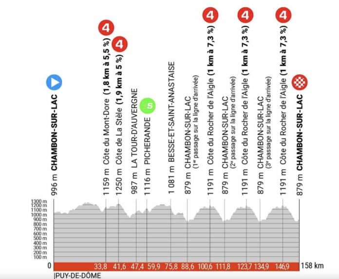 Critérium du Dauphiné 2023 étape 1 profil et parcours