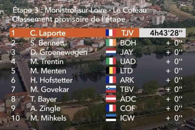 Critérium du Dauphiné 2023, étape 3 : Classement complet