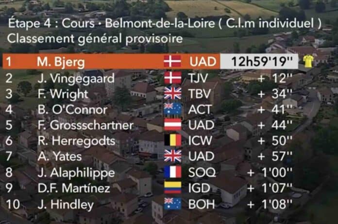 Critérium du Dauphiné 2023 étape 4 classement général et classements annexes