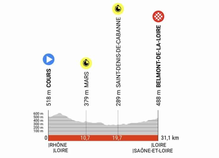 Critérium du Dauphiné 2023 étape 4 profil et parcours