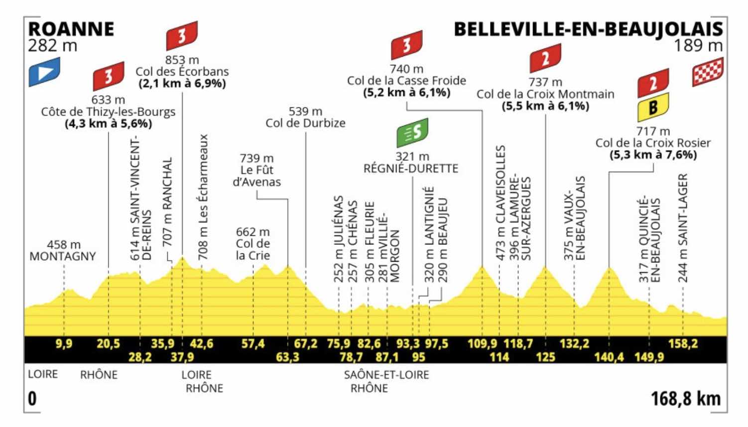profil-etape-12-tour-de-france-2023.jpg