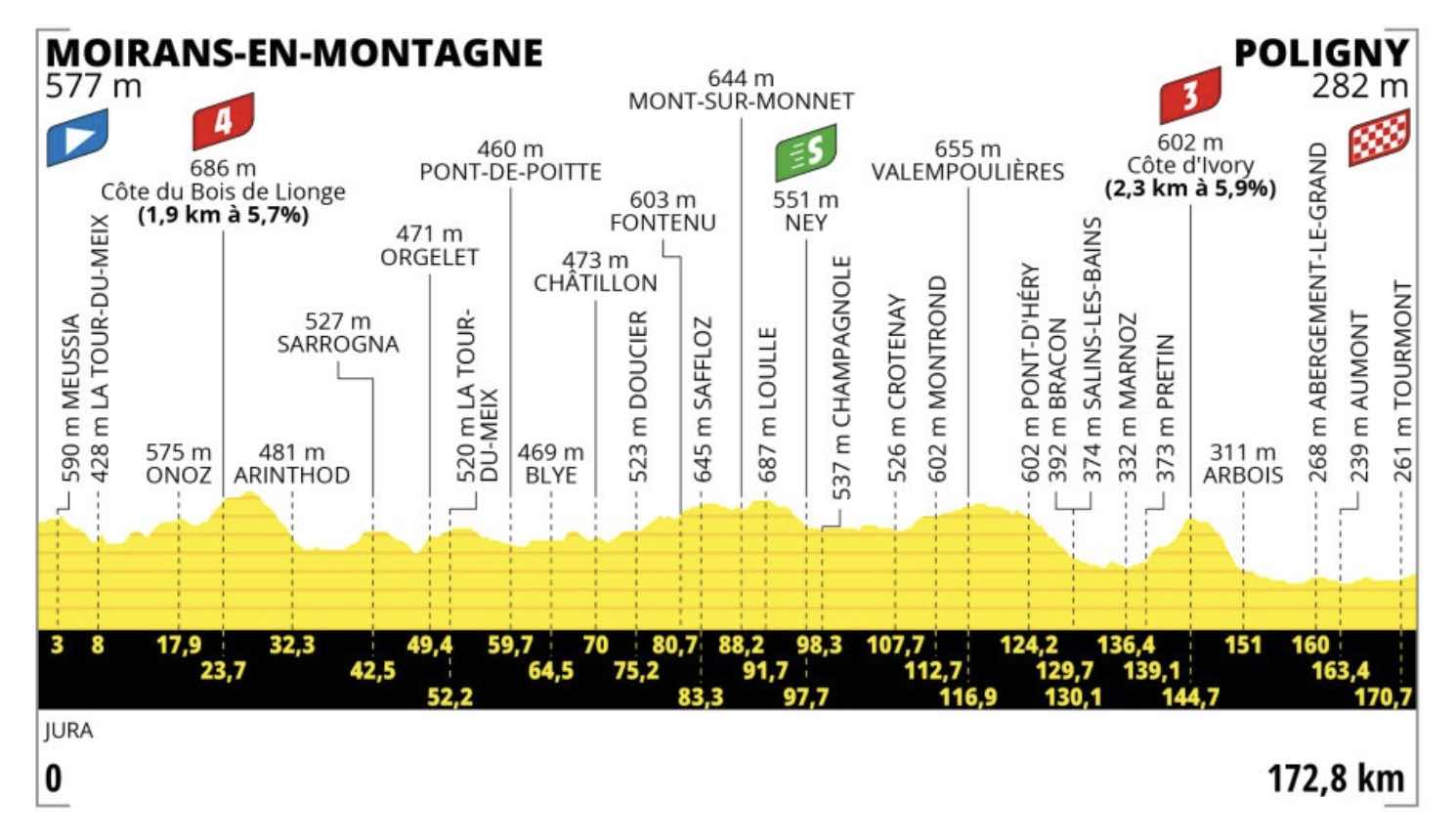 profil-etape-19-tour-de-france-2023.jpg
