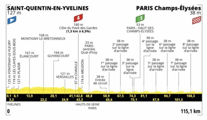 profil-etape-21-tour-de-france-2023-696x