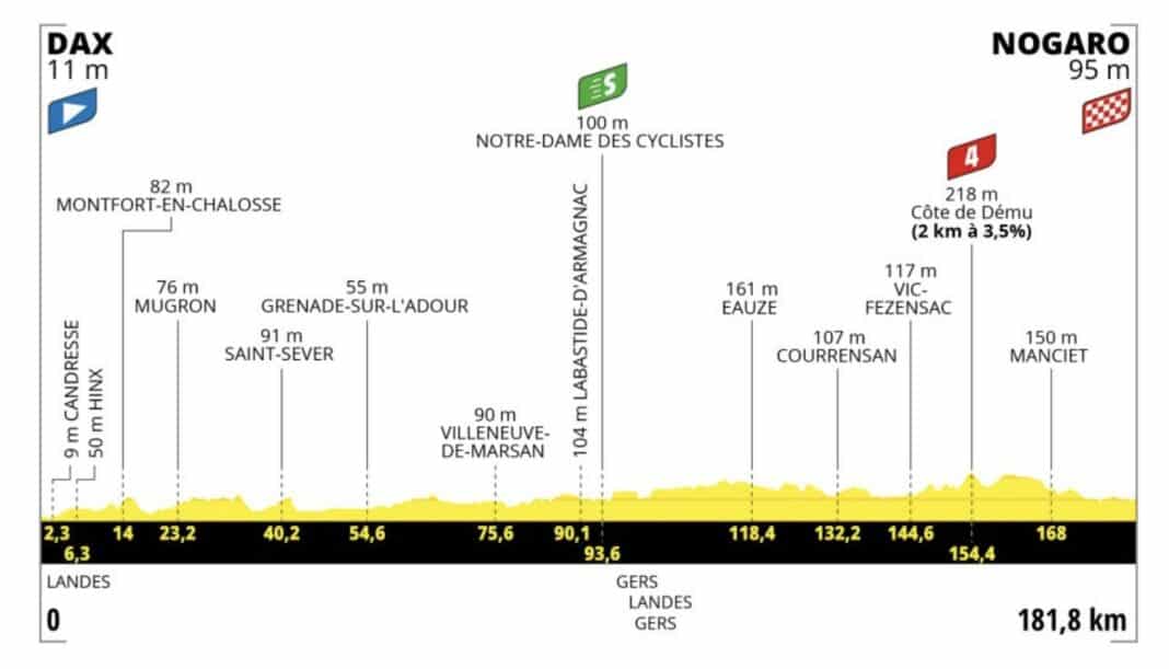 Tour de France 2023 : Parcours, carte, étapes, profils, engagés ...