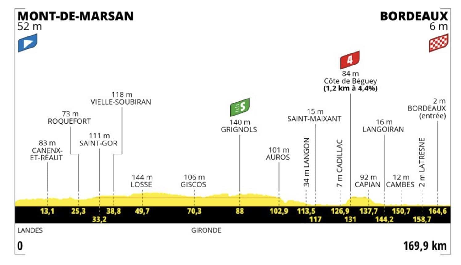 profil-etape-7-tour-de-france-2023.jpg