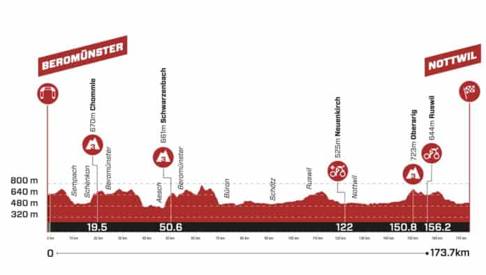 Tour de Suisse 2023 étape 2 profil et parcours détaillés