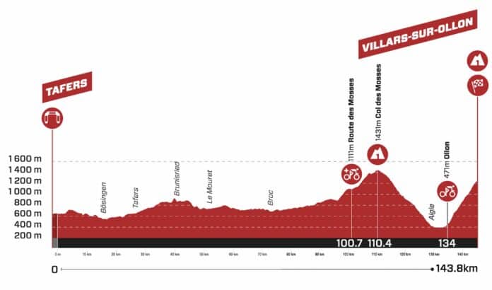 Tour de Suisse 2023 étape 3 profil et parcours détaillés