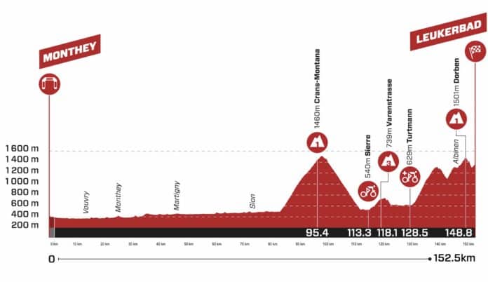 Profil und detaillierte Route der 4. Etappe der Tour de Suisse 2023