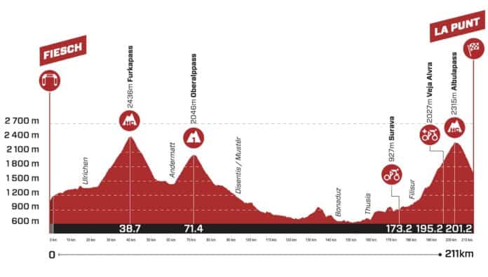 Tour de Suisse 2023 étape 5 profil et parcours détaillés