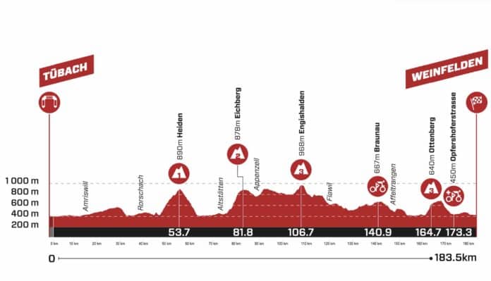 Tour de Suisse 2023 étape 7 profil et parcours détaillés