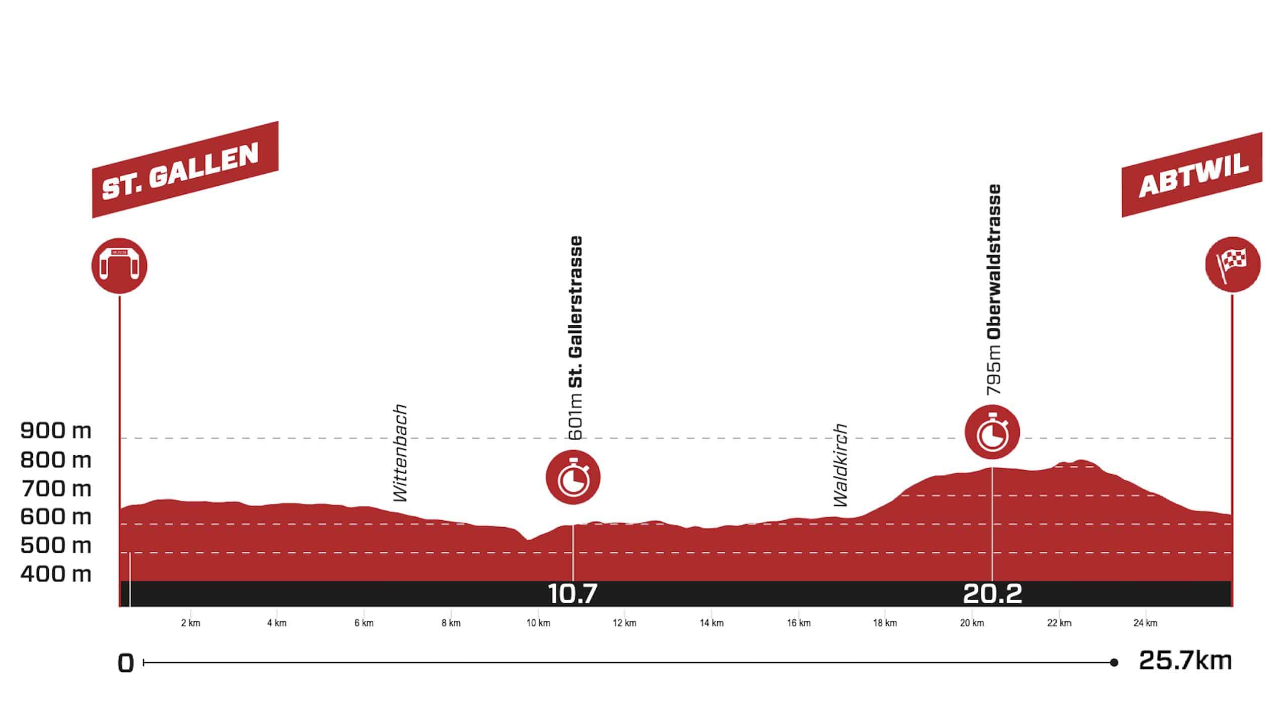 Tour de Suisse 2023, Etappe 8 Profil und detaillierte Route
