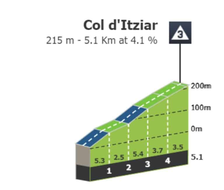 Tour de France 2023, étape 3 : Profil et parcours détaillés