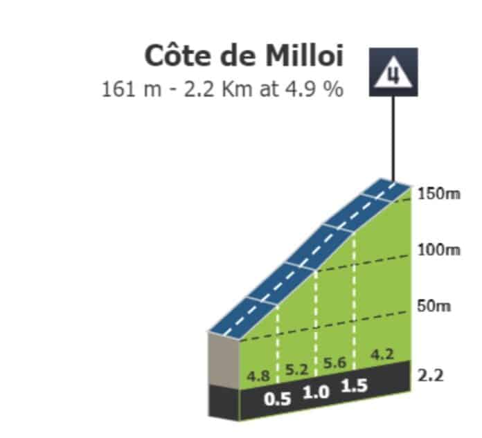 profil etape 3 tour de france 2023