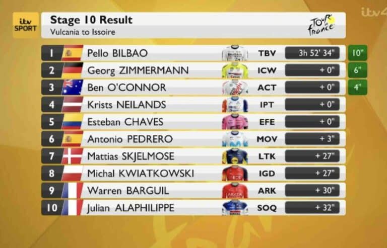 Tour de France 2023, étape 10 : Classement complet