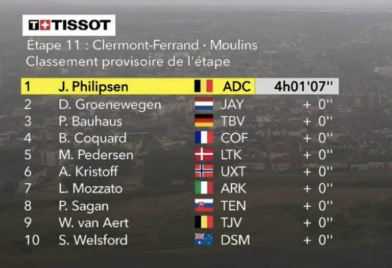 Tour de France 2023, étape 11 : Classement complet