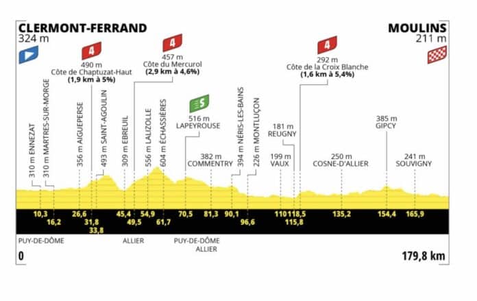 Tour de France 2023 étape 11 profil et parcours détaillés