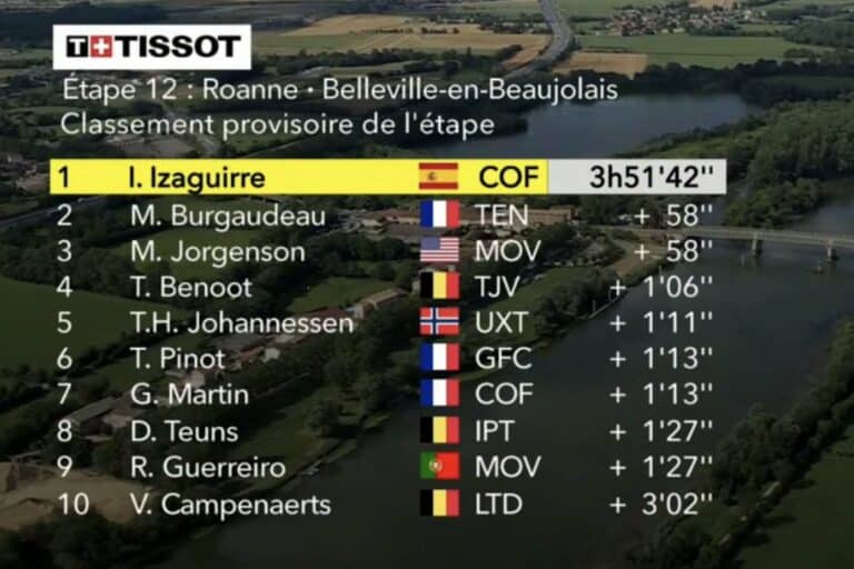 Tour de France 2023, étape 12 : Classement complet