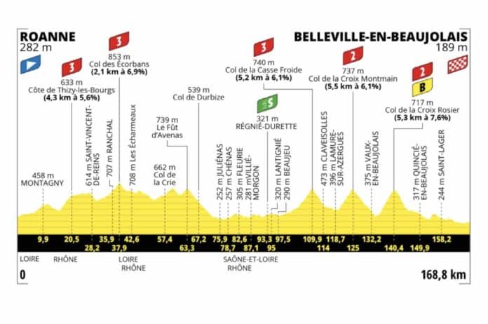 Tour de France 2023 étape 12 profil et parcours détaillés