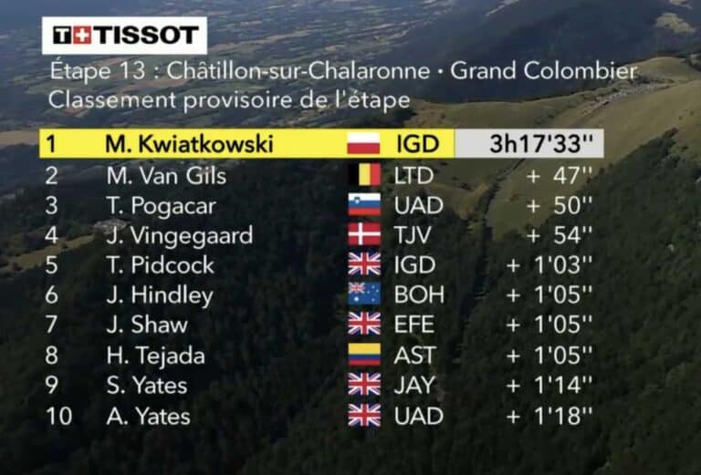 Tour de France 2023, étape 13 : Classement complet